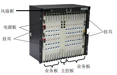 SmartAX MA5680T業(yè)務框