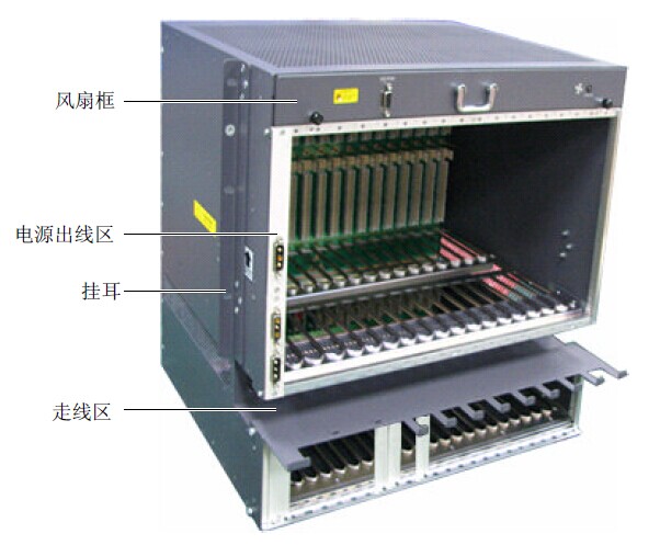 UA5000業(yè)務(wù)框